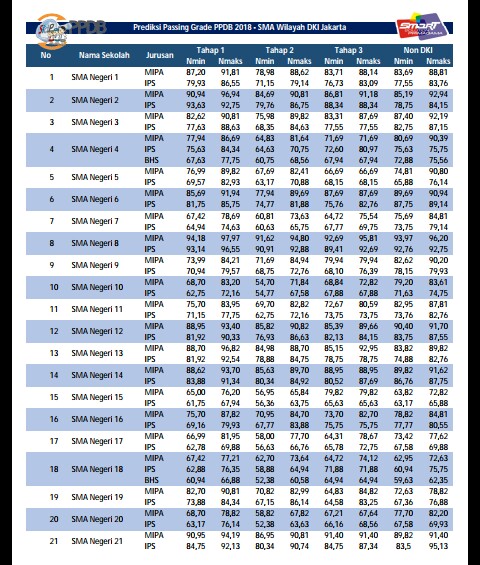 Smpn 7 Jakarta Passing Grade Sman Smpn 7 Jakarta Passing Grade Sman