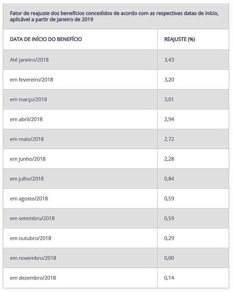 INSS divulga novos valores para benefícios e recolhimentos previdenciários