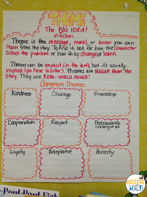 Easy hacks for making your anchor charts interactive and memorable! Check out these five ideas for hands-on anchor charts that work for upper elementary. Each tip is easy to use, practical and only requires you to use materials you already have on hand! They work with graphic organizers and any content kids are learning in reading or writing!  