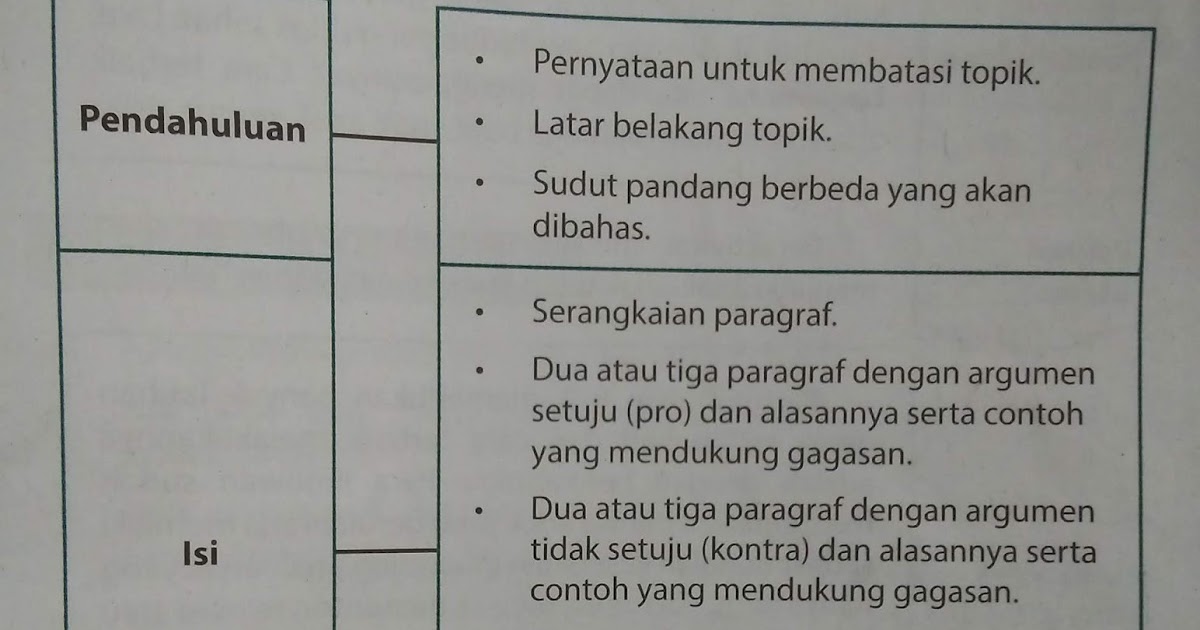 Teks Diskusi Menurut Ahli Pengertian Tujuan Komunikasi Struktur Retorika Ciri Kebahasaan Dan Contoh Teks Diskusi Beserta Strukturnya Armandrivay<script async src=