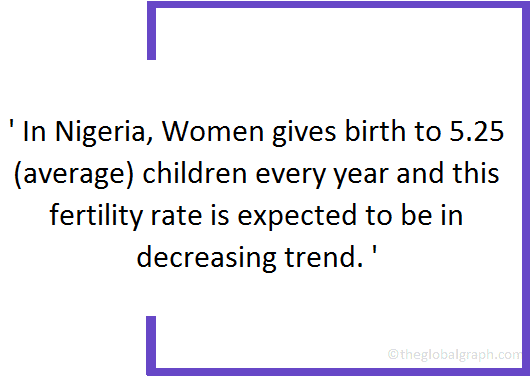 
Nigeria
 Population Fact
 