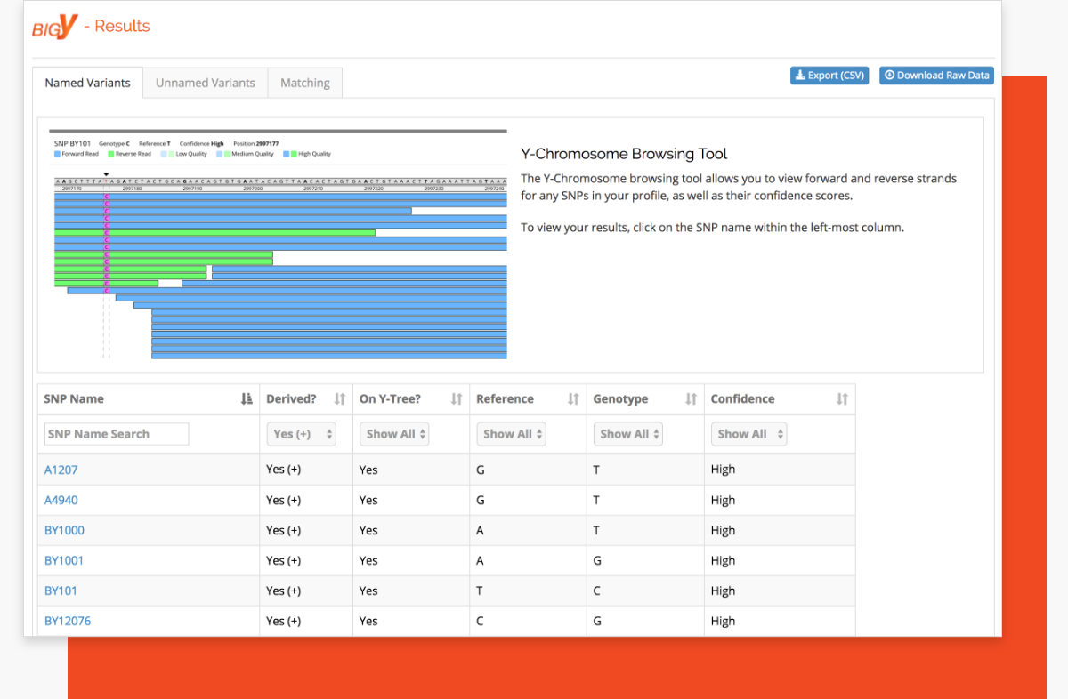 Berry Family DNA_blog