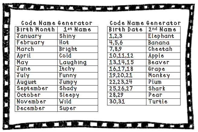 Full name code