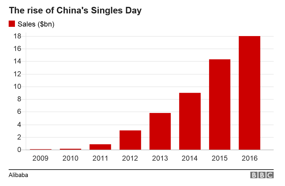 China single. China single