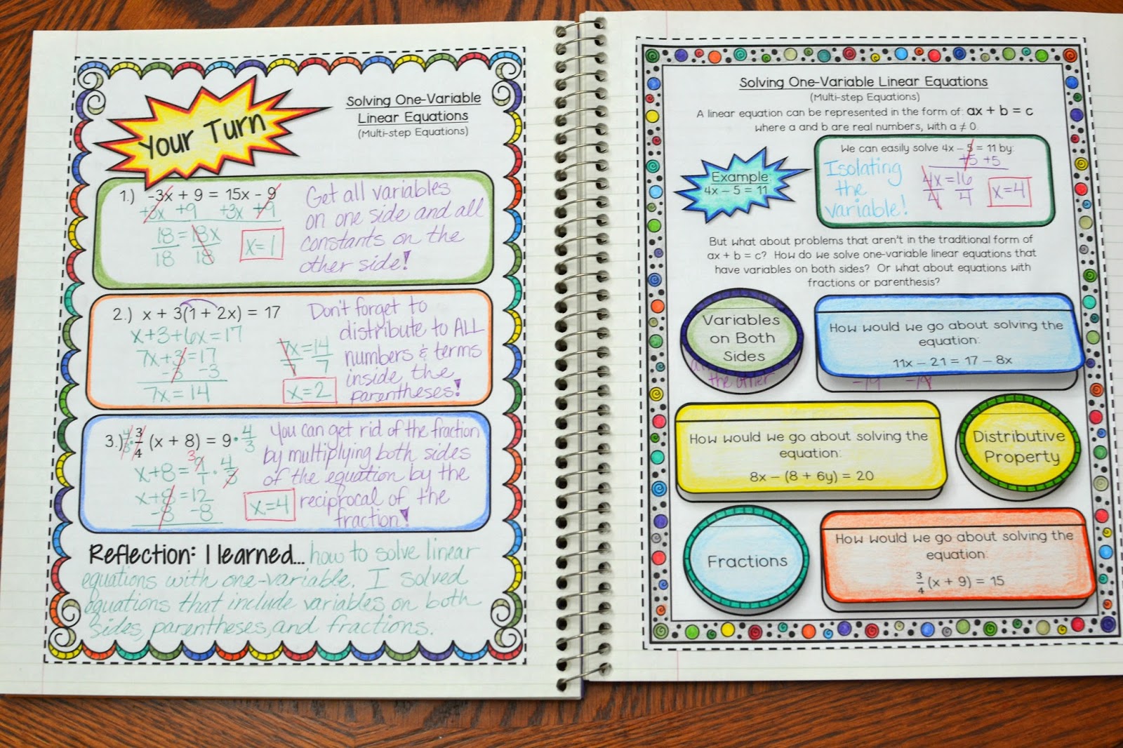 Math in Demand Algebra Interactive Notebook