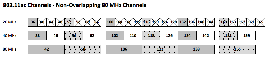 Revolution Wi Fi Safely Using 80 MHz Channels With 802 11ac revolution-wi-fi-safely-using-80-mhz-channels-with-802-11ac
