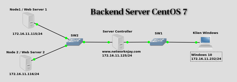 1с веб сервер apache. Apache веб сервер. Апач сервер схема. Развёртывание веб-сервера Apache. Сервер на Centos.