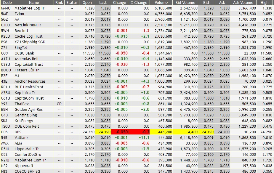 Stock Market BestKept Secrets Dow Jones Top 30 Volume, Did You See it?