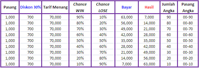 Belanja Online Aman dan Nyaman via INAPAY