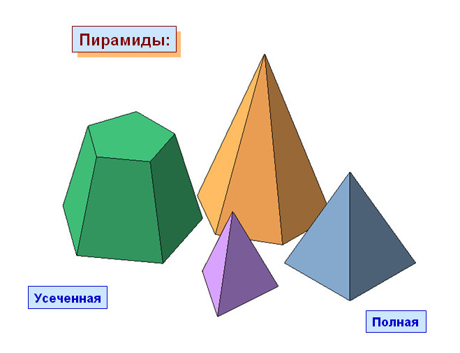 Пирамида геометрическая фигура