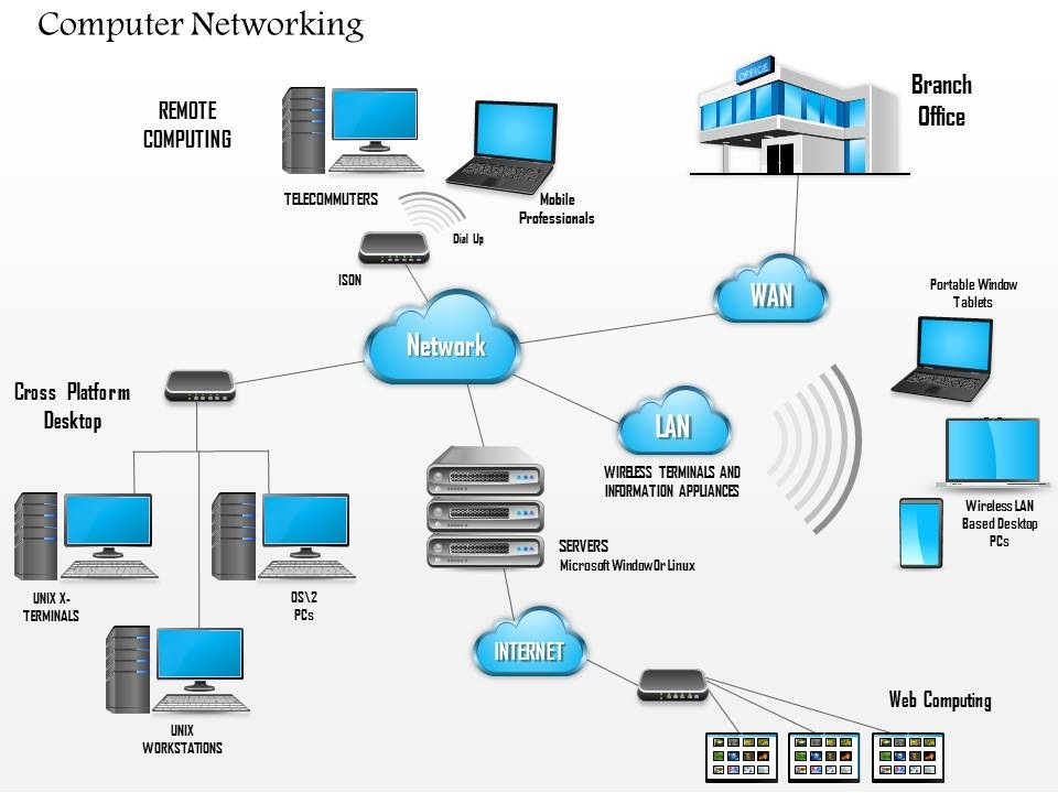 Hb Services  Network Diagram Template Powerpoint