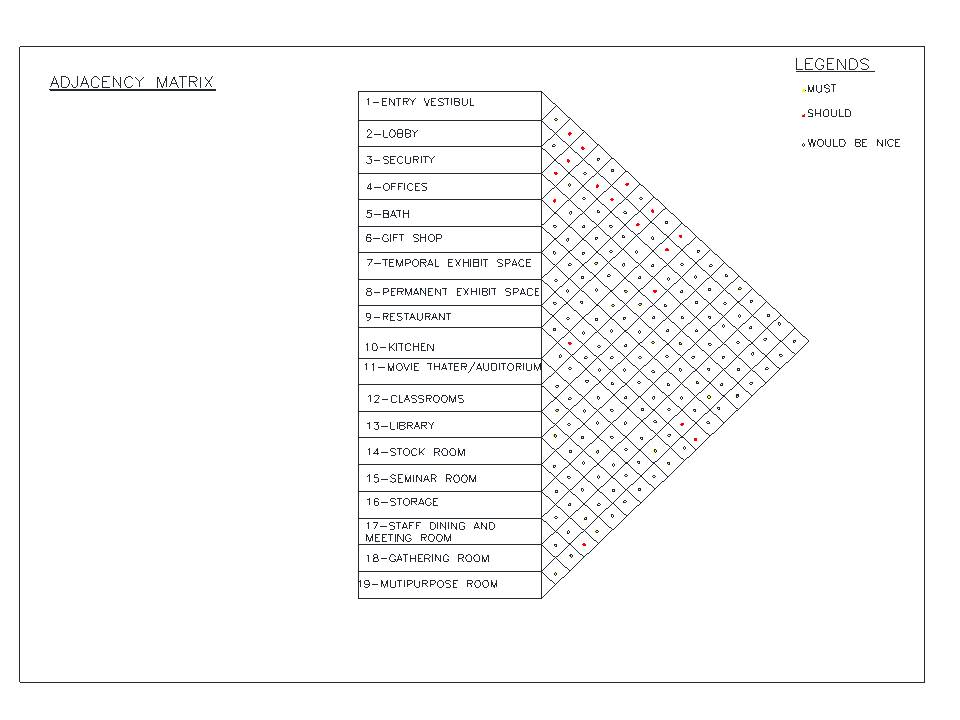 ARCH3610Sp2013Alta: List of Spaces, Matrix, Bubble Diagram