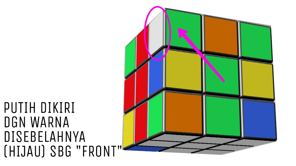 Rubik 3x3 Rumus Rubik 3x3 Mudah Bagi Pemula