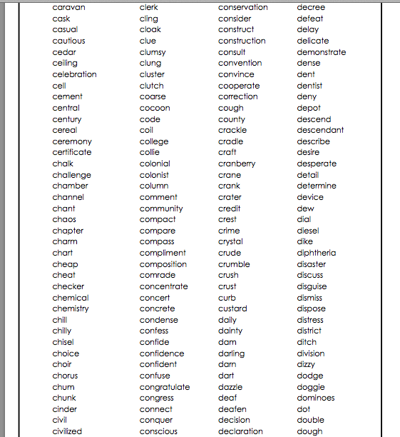 Search Results for “Year 8 Spelling Words” – Calendar 2015