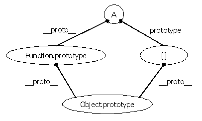 Introduction to Inheritance and the Prototype Chain in JavaScript (with ...