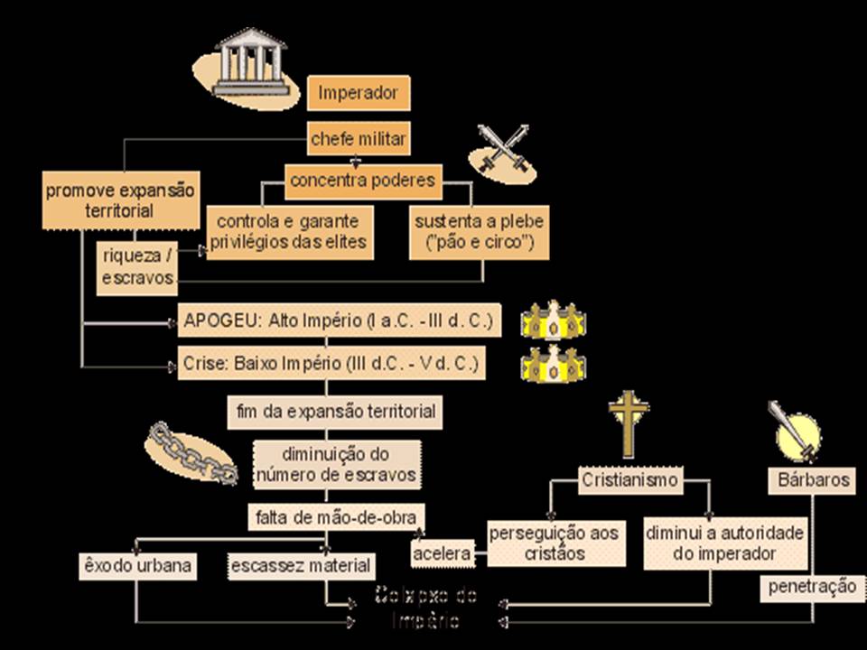 O Que Causou A Crise Do Império Romano