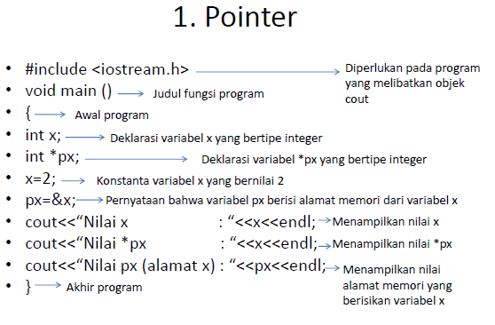 Latihan Membaca Struktur Data : 1. Pointer – SMK DARUT TAQWA PURWOSARI