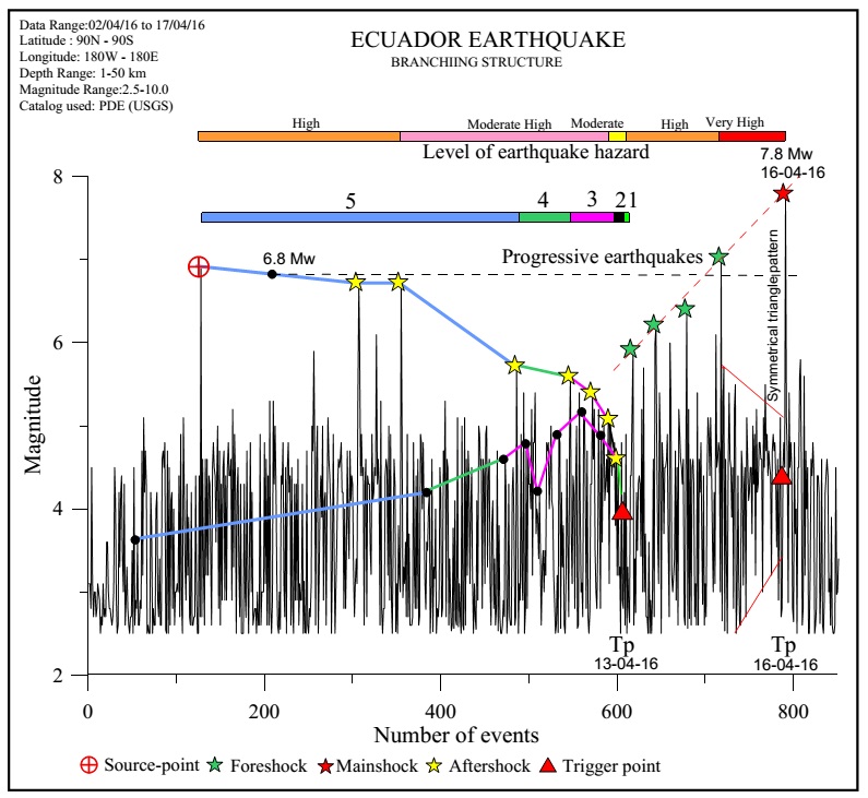 What Geoscience Process Makes Natural Gases What Geoscience Process Makes Natural Gases