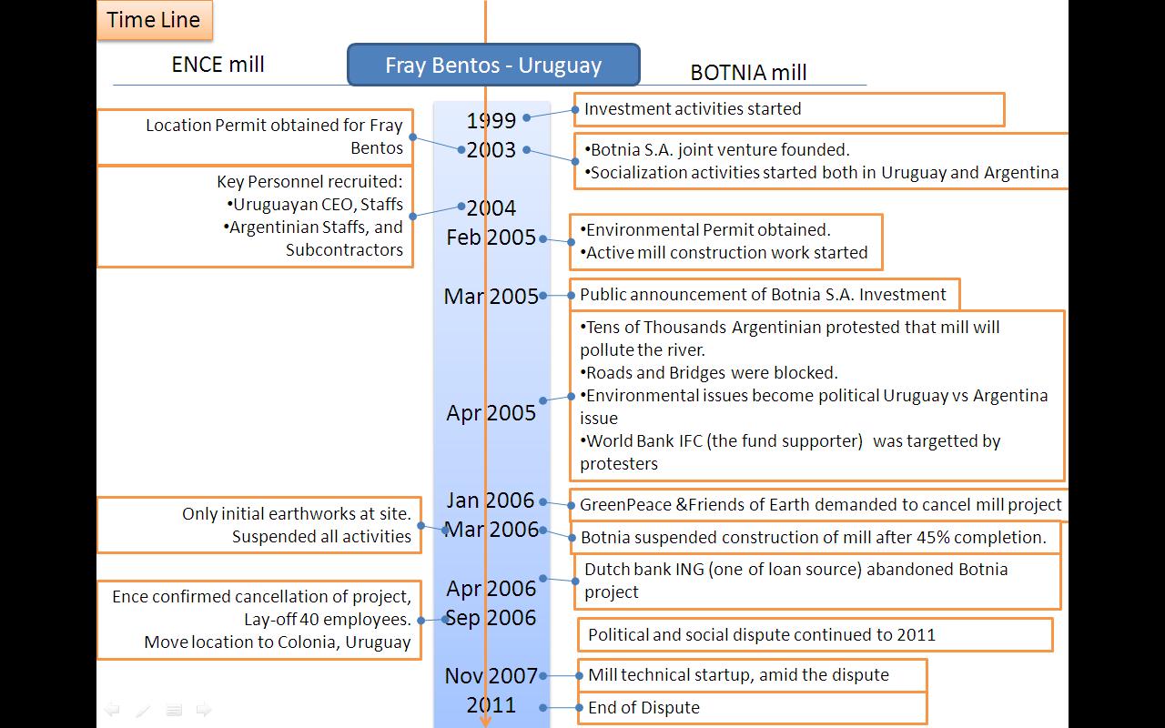 mencongak Botnia Pulp Mill Case Study