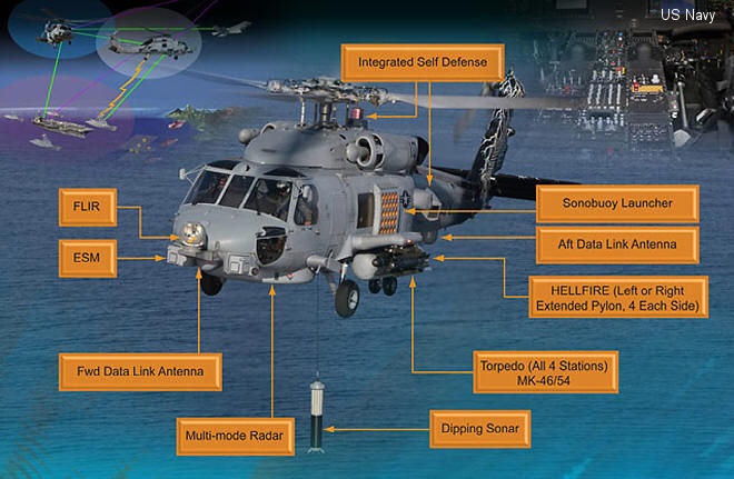 DEFENSE STUDIES Lockheed Martin Delivers Final MH60R
