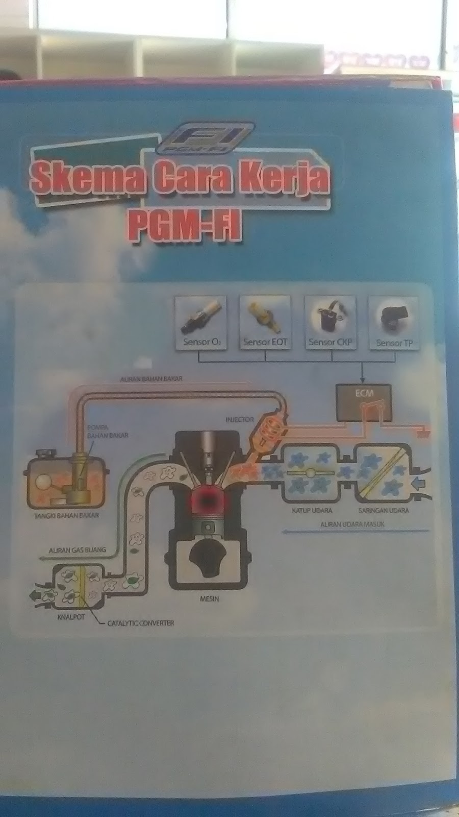 Mengenal apa itu sistem PGMFI pada sepeda motor honda