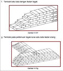 22+ Pondasi Batu Bata, Motif Masa Kini!