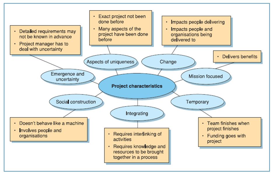 Introduction of Project. Big help Project. Project every