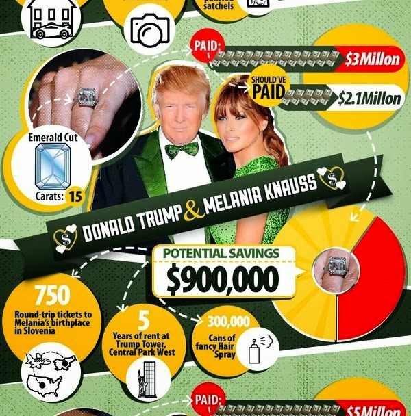  Infographic: Celeb Engagement Rings-They Get Ripped Off Just Like We Do‏