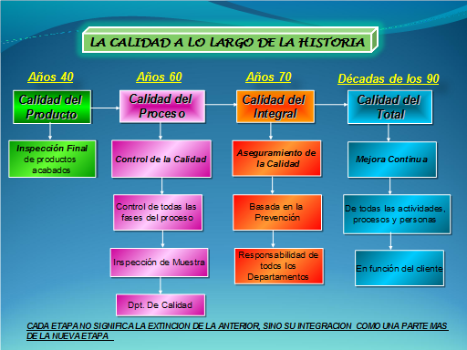 Program De Aranjat Bibliografia Program De Aranjat Bibliografia