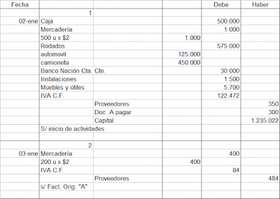 contabilidad ejercicios ejemplo