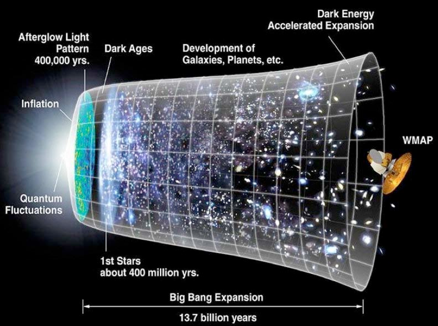To Infinity and Beyond! The Thirty Meter Telescope