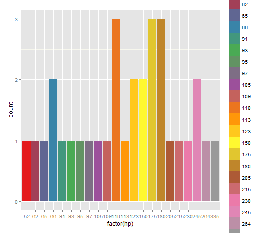 How to expand color palette with ggplot and RColorBrewer | R-bloggers