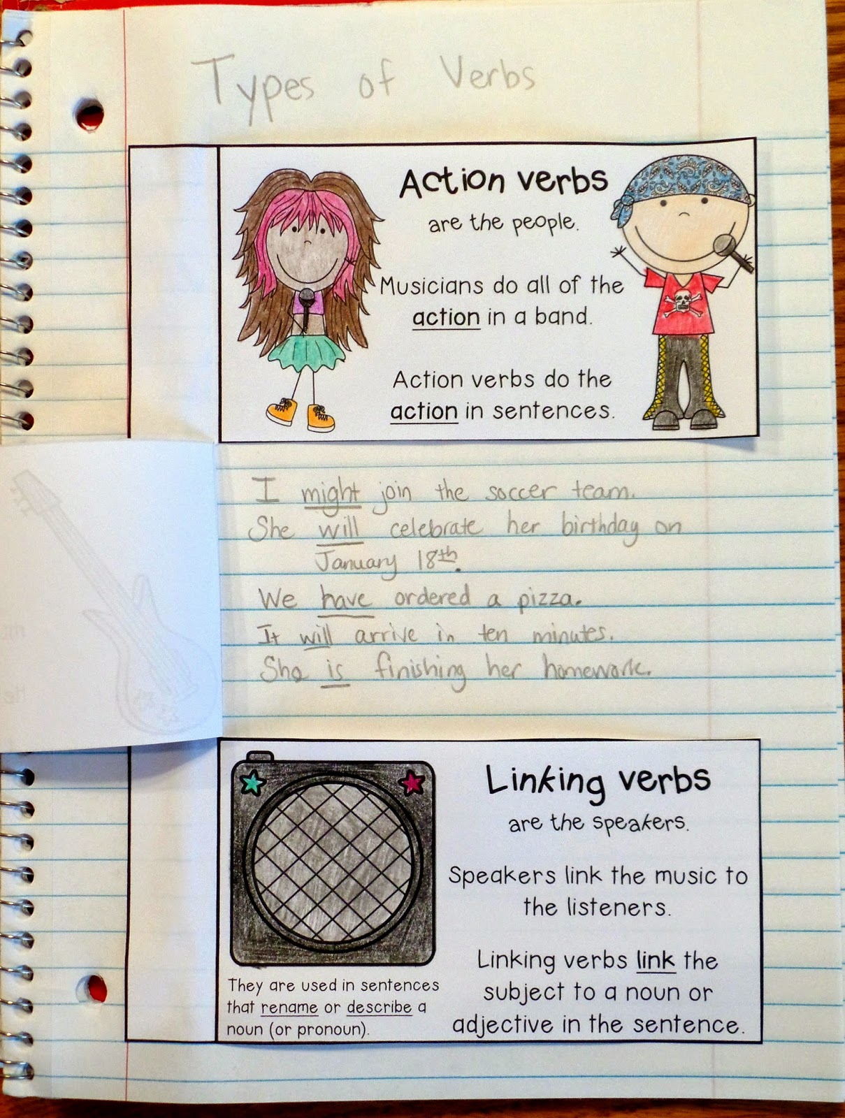FREE Types of Verbs Interactive Notebook Entry: Action, Linking, and Helping Verbs. This blog post contains a matching anchor chart, too!
