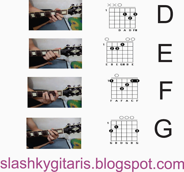 belajar cepat gitar, belajar gitar, belajar gitar akustik, chord dasar, chord major, chord minor, otodidak gitar, rahasia gitar, teknik belajar gitar, teknik gitar, tips bermain gitar, 