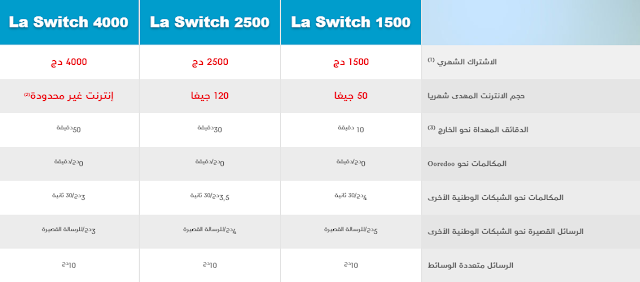 اوريدو تطلق أقوى عرض 4G في الجزائر La Switch بأنترنت غير محدودة اوريدو تطلق أقوى عرض 4G في الجزائر La Switch بأنترنت غير محدودة