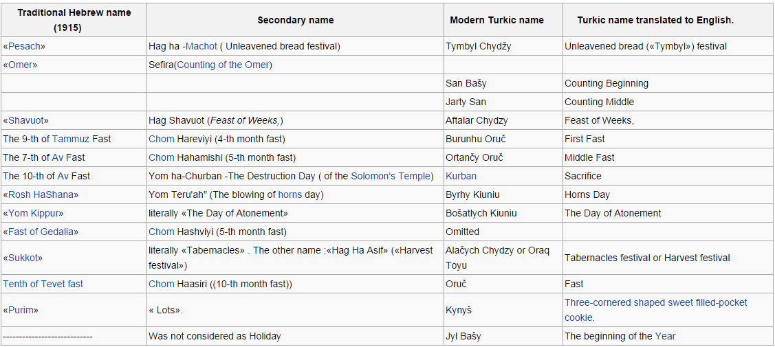 The Sixteen Petal Flower / Sixteen Spoke Wheel symbol of Israel