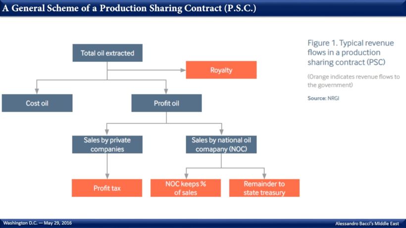 Alessandro Bacci's Middle East: The Necessity to Develop a Methodology ...