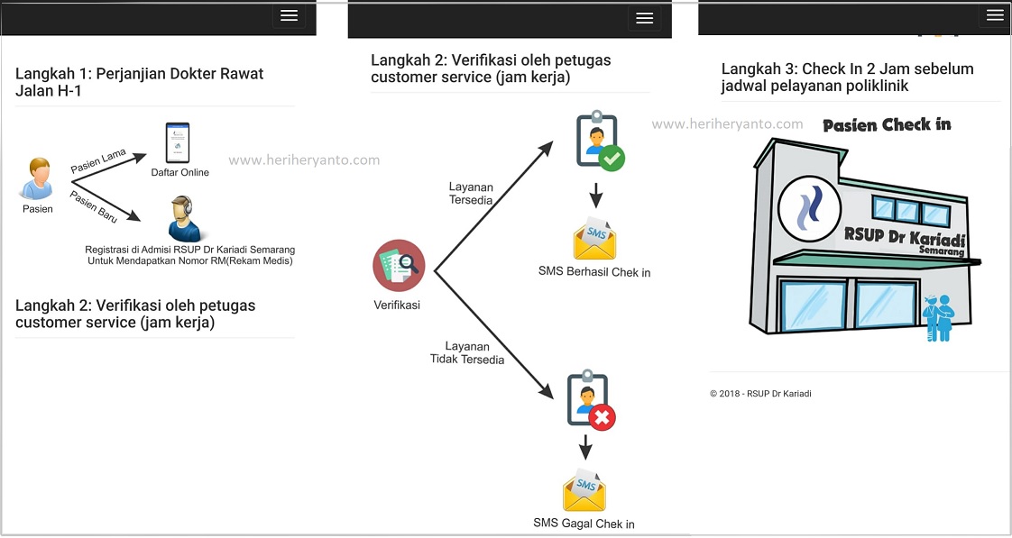 Aplikasi Kariadi Pendaftaran Online 1 2 Alternatif Daftar Online Rawat Jalan Berobat Di Rsup Dr Kariadi Semarang Jawa Tengah Heri Heryanto