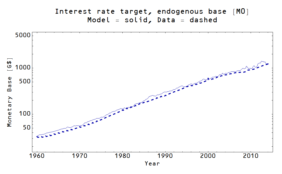Information Transfer Economics Nick Rowe's model of the money stock