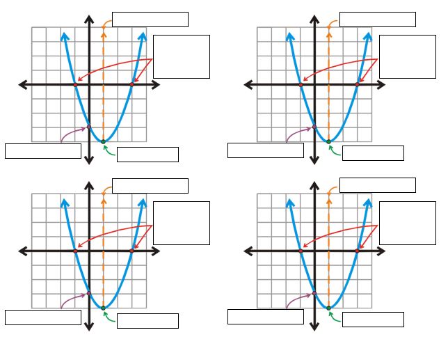 Mrs. Richardson's Adventures in Math Class: Qualitative Quadratics 1