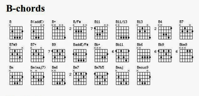 Kunci Gitar Bondan