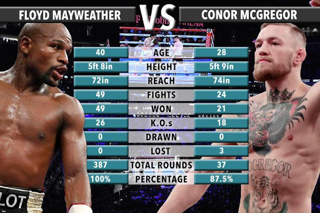 Mayweather vs McGregor Boxing Online Stream Live {Watch HBO} Picture 4