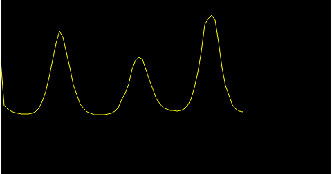 AppGosu: Arduino Projects