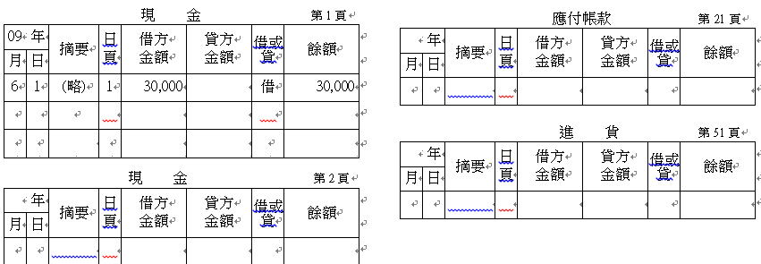 三 將下列日記簿之分錄過入餘額式分類帳 日記簿4分 每一分類帳4分共分 阿摩線上測驗