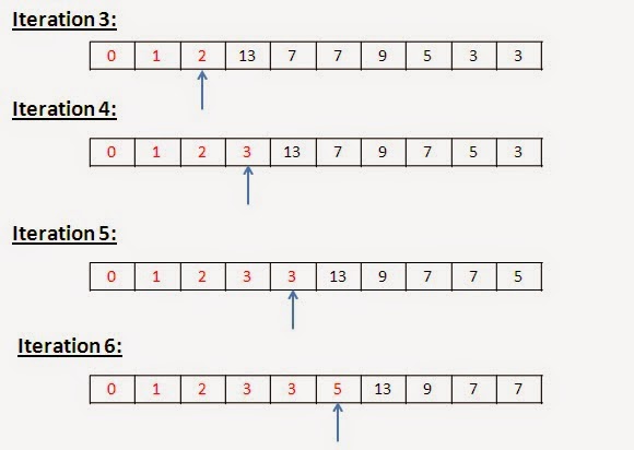 Learn C Coding: Sorting
