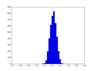GOOD, BETTER, BEST: Plotting a Continuous Probability Distribution ...