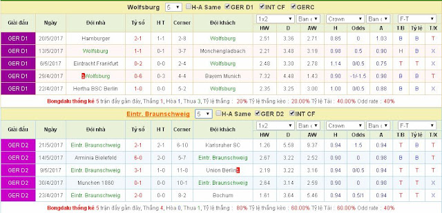 Soi kèo tỷ lệ Wolfsburg vs Braunschweig (01h30 ngày 25/5/2017) Wolfsburg3