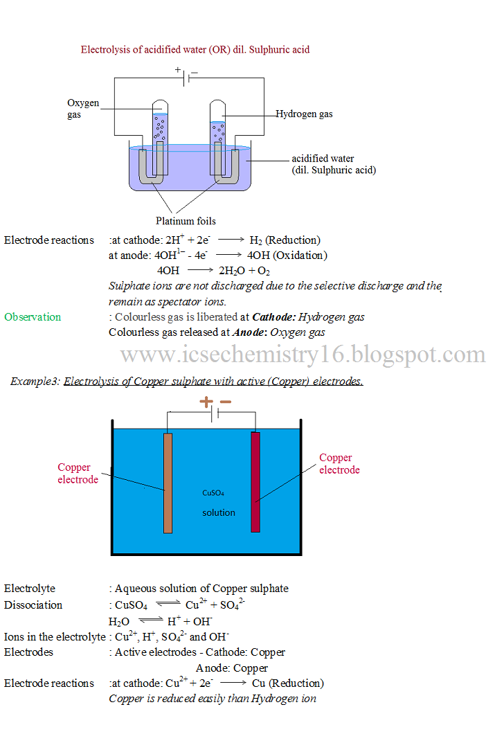 Electrolysis of acidified water