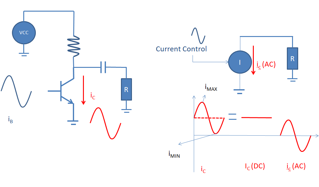 Emily ＆ MacGyFu RF Power Amplifier 剛剛好的輸出功率與負載線Load Line淺談，選功率放大器跟買車其實很像