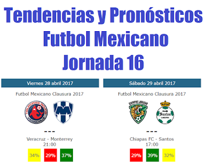 Guía de la jornada 16 del futbol mexicano del clausura 2017